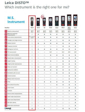 Load image into Gallery viewer, Leica DISTO D110 Precision Laser Distance Meter Bluetooth